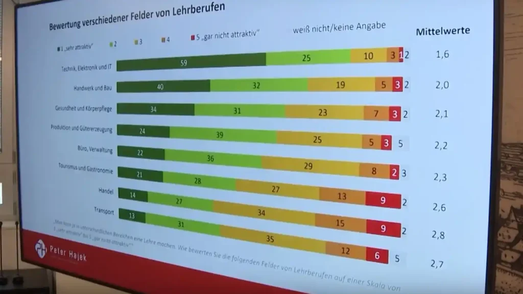 Lehre NÖ Studie Hayek Institut WKNÖ